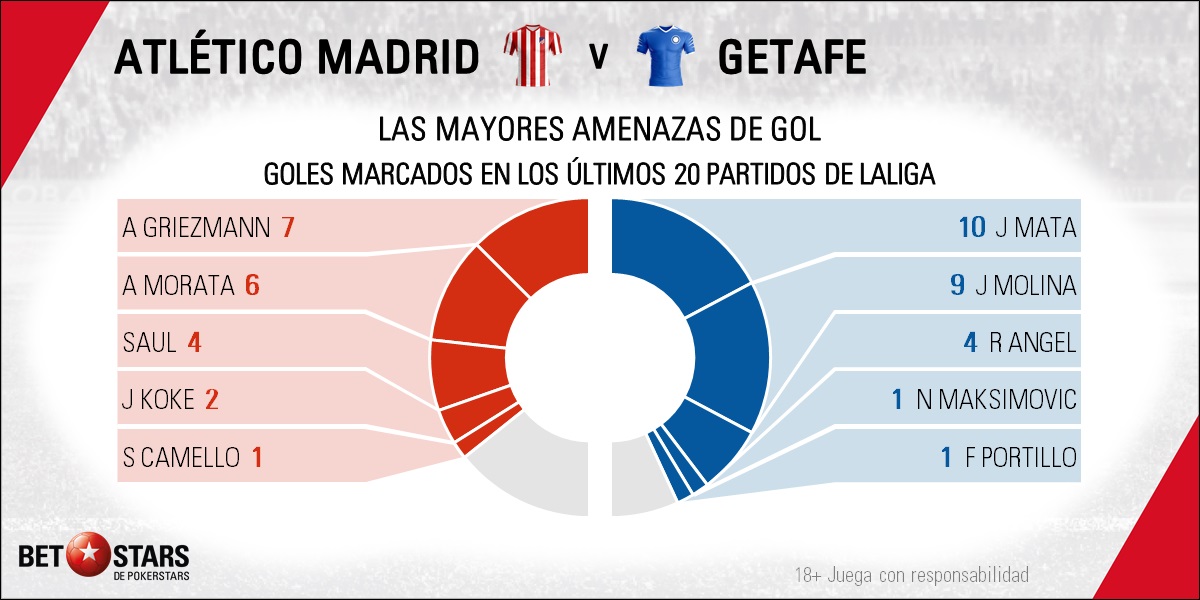 BetStars Atletico Madrid vs Getafe 2020 05